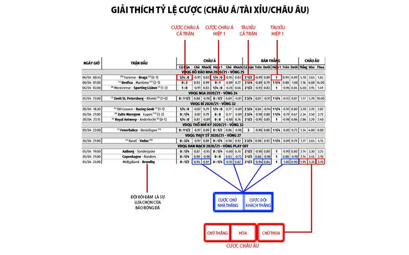 Nghiên cứu và phân tích kỹ lưỡng giúp nâng cao tỷ lệ thắng khi soi kèoKinh nghiệm soi kèo bóng đá và cách phân tích tỷ lệ kèo